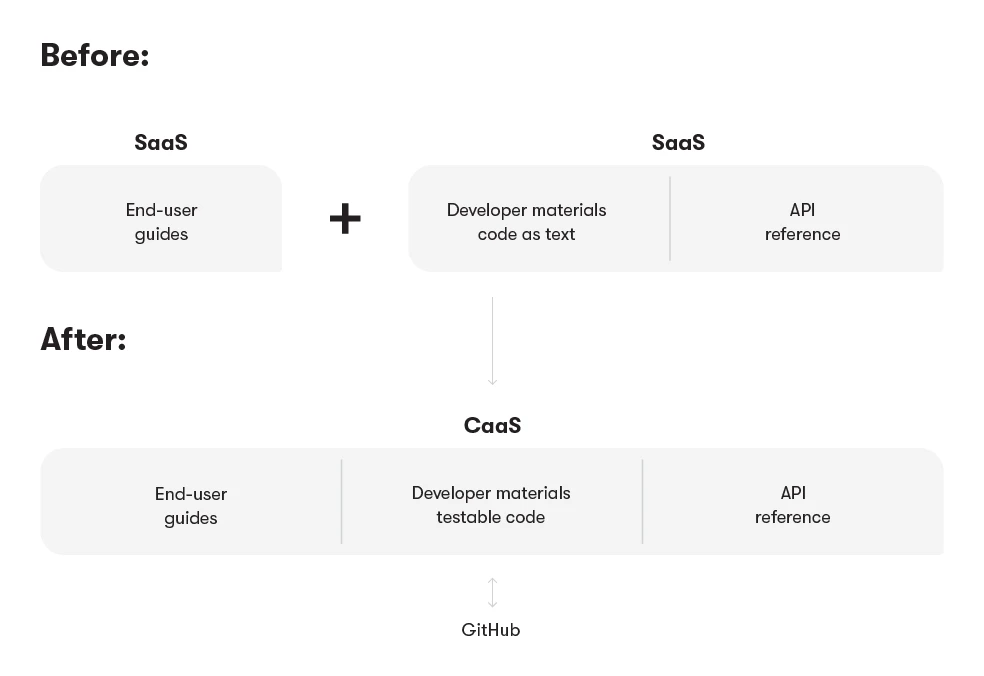 Our Bold Release Plan