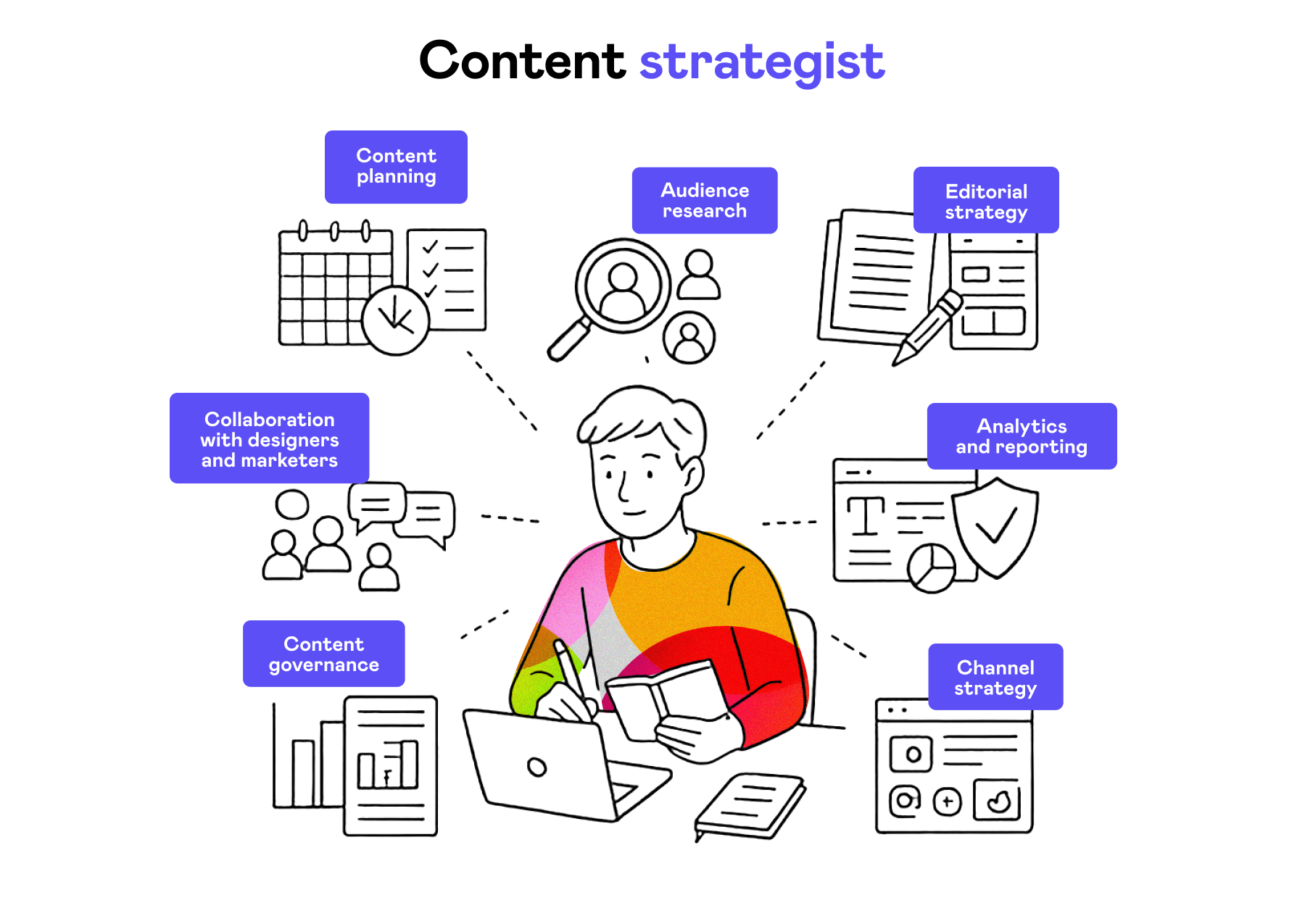 Illustrated image of a content strategist role