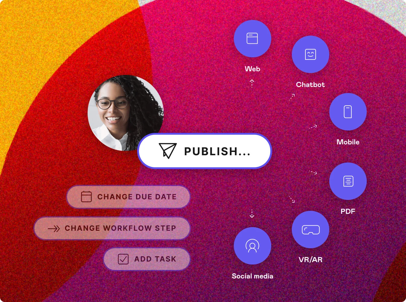 omnichannel publishing