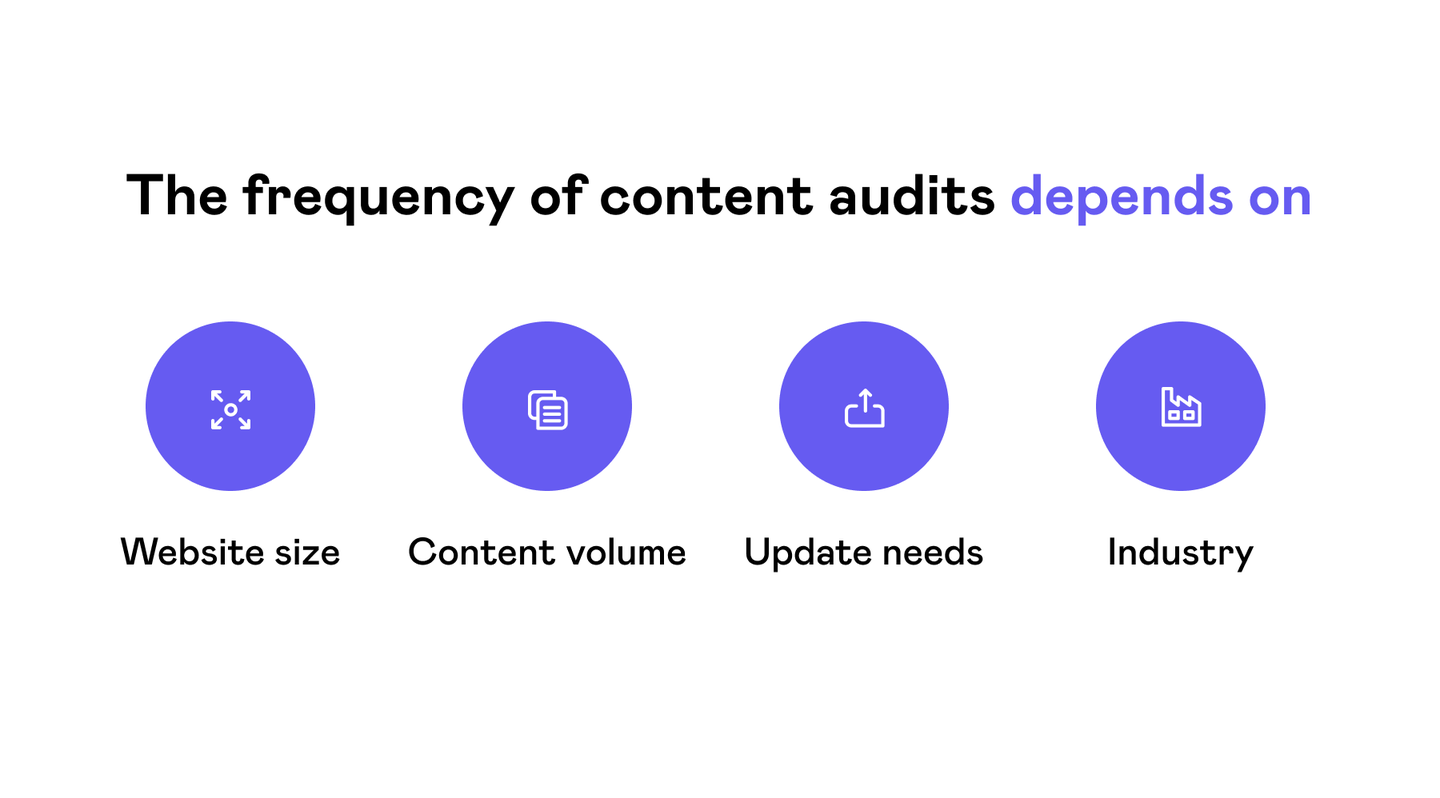 Auditing Content Examples A practical guide on conducting a successful content audit | Kontent.ai