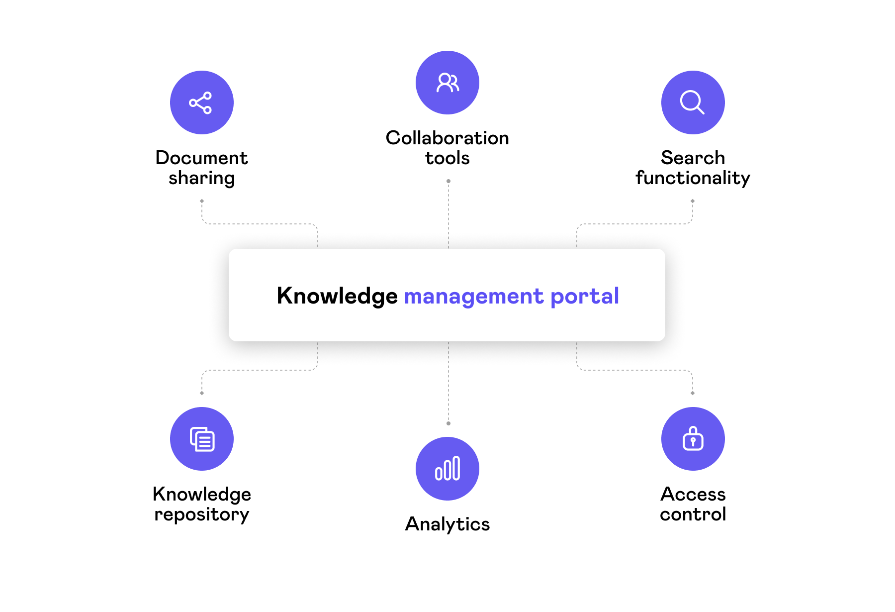 Knowledge management: Benefits and examples | Kontent.ai