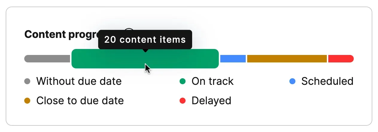 Content audit - have a clear overview of your content’s status