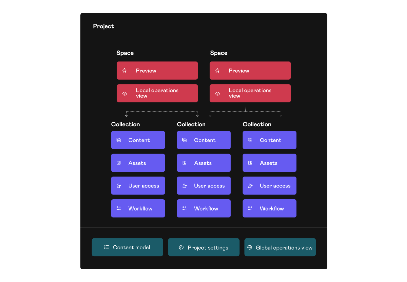 Multi-site CMS: How to manage multiple websites in one platform ...