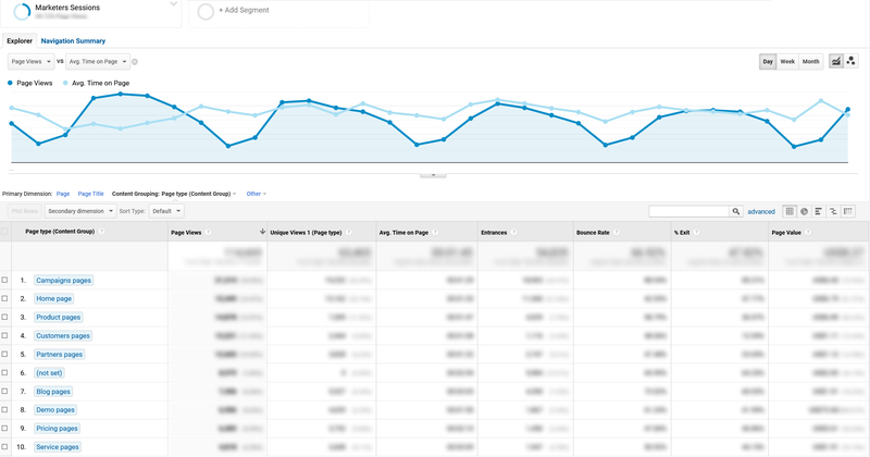 Google Analytics for marketers